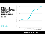 Soundproofing: BTMM-14C Composite - 54"x72"