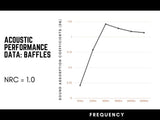NRC Performance Data: Baffles